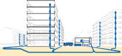 [ System der automatischen Sammlung festen Hausm�lls ]